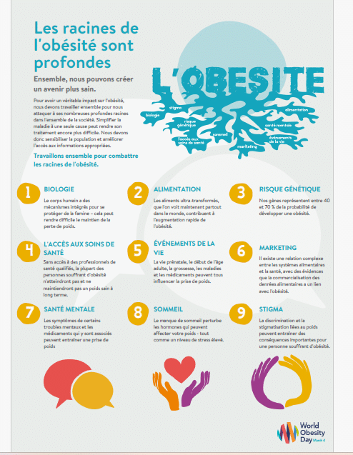 les racines de l'obésité sont multiples