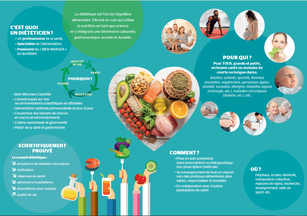 métier de diététicien